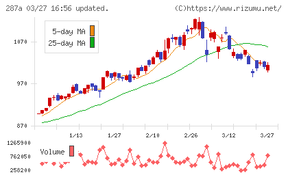 黒田グループチャート