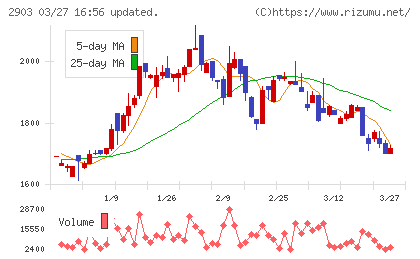シノブフーズチャート