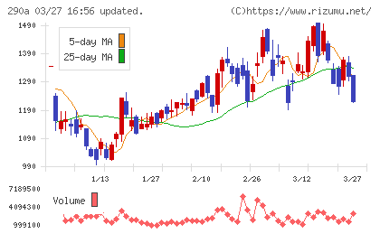 Ｓｙｎｓｐｅｃｔｉｖｅチャート