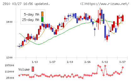ロック・フィールドチャート