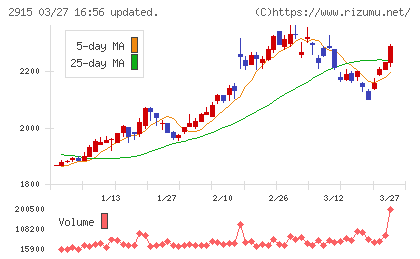 ケンコーマヨネーズチャート