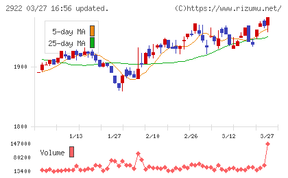なとりチャート