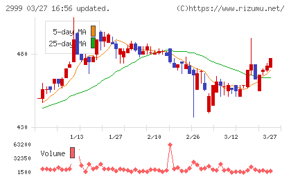 ホームポジションチャート