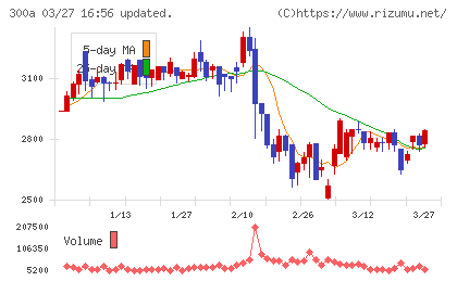 ＭＩＣチャート