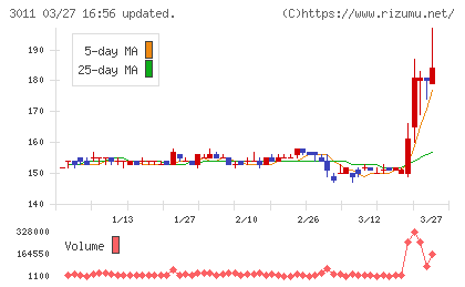 バナーズチャート