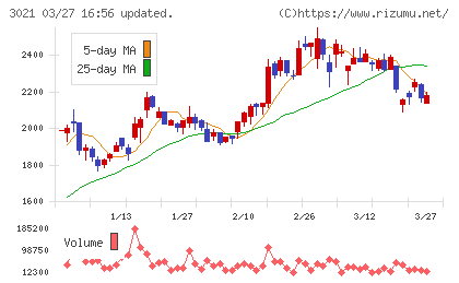 パシフィックネットチャート