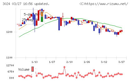 クリエイトチャート