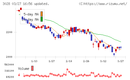 アルペンチャート