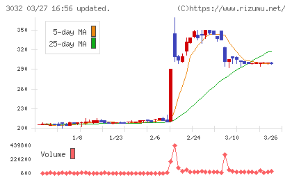 ゴルフ・ドゥチャート