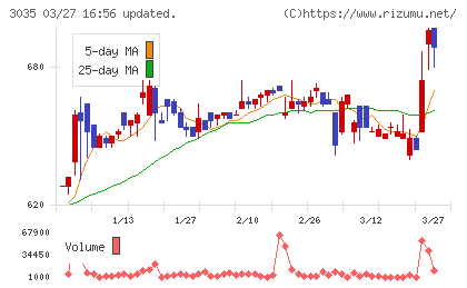 ケイティケイチャート