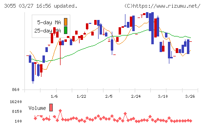 ほくやく・竹山ホールディングスチャート