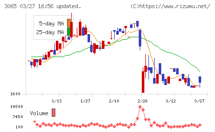 ライフフーズチャート