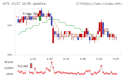 ストリームチャート