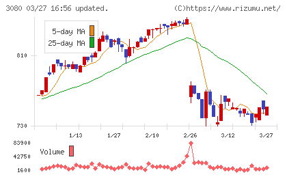 ジェーソンチャート
