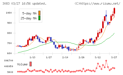 スターシーズチャート