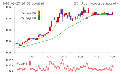 オーシャンシステムチャート