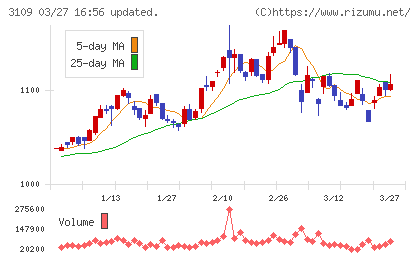 シキボウチャート
