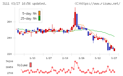 オーミケンシチャート