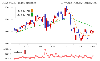 マクニカホールディングスチャート