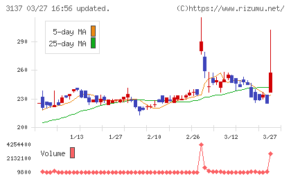 ファンデリーチャート