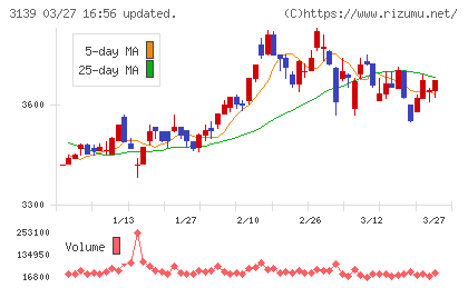 ラクト・ジャパンチャート