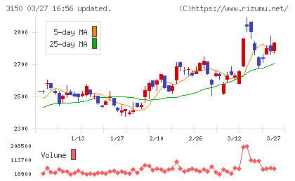 グリムスチャート