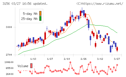 レスターチャート