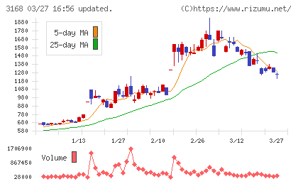ＭＥＲＦチャート