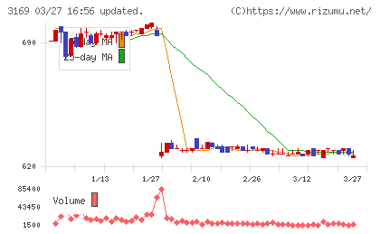 ミサワチャート
