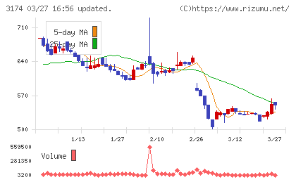 ハピネス・アンド・ディチャート