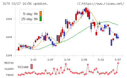 シュッピンチャート