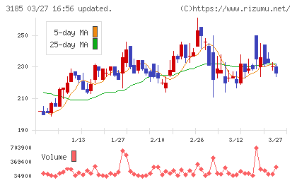夢展望チャート