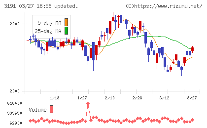 ジョイフル本田チャート