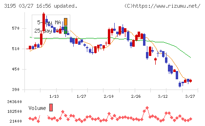 ジェネレーションパスチャート