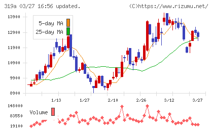 技術承継機構チャート