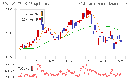 ニッケチャート