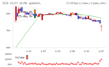 ゼネラル・オイスターチャート