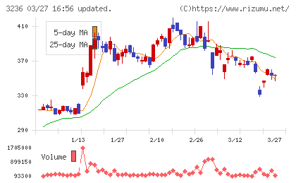 プロパストチャート
