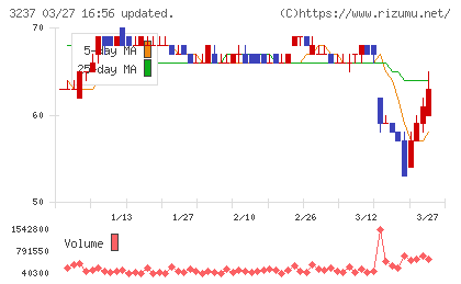 イントランスチャート