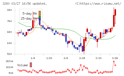 エスポアチャート