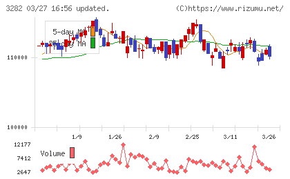 コンフォリア・レジデンシャル投資法人チャート