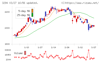 イーグランドチャート