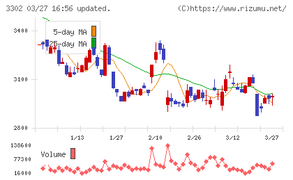帝国繊維チャート