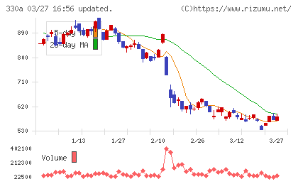 ＴａｌｅｎｔＸチャート
