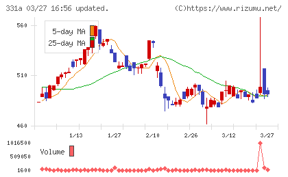 メディックスチャート