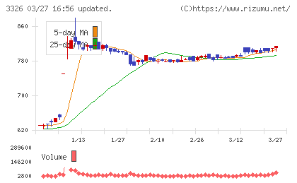 ランシステムチャート