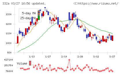 ミークチャート