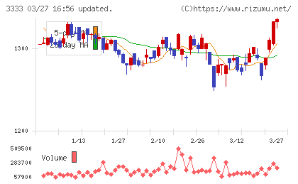 あさひチャート
