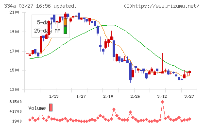 ビジュアル・プロセッシング・ジャパンチャート