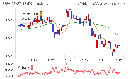 シップヘルスケアホールディングスチャート